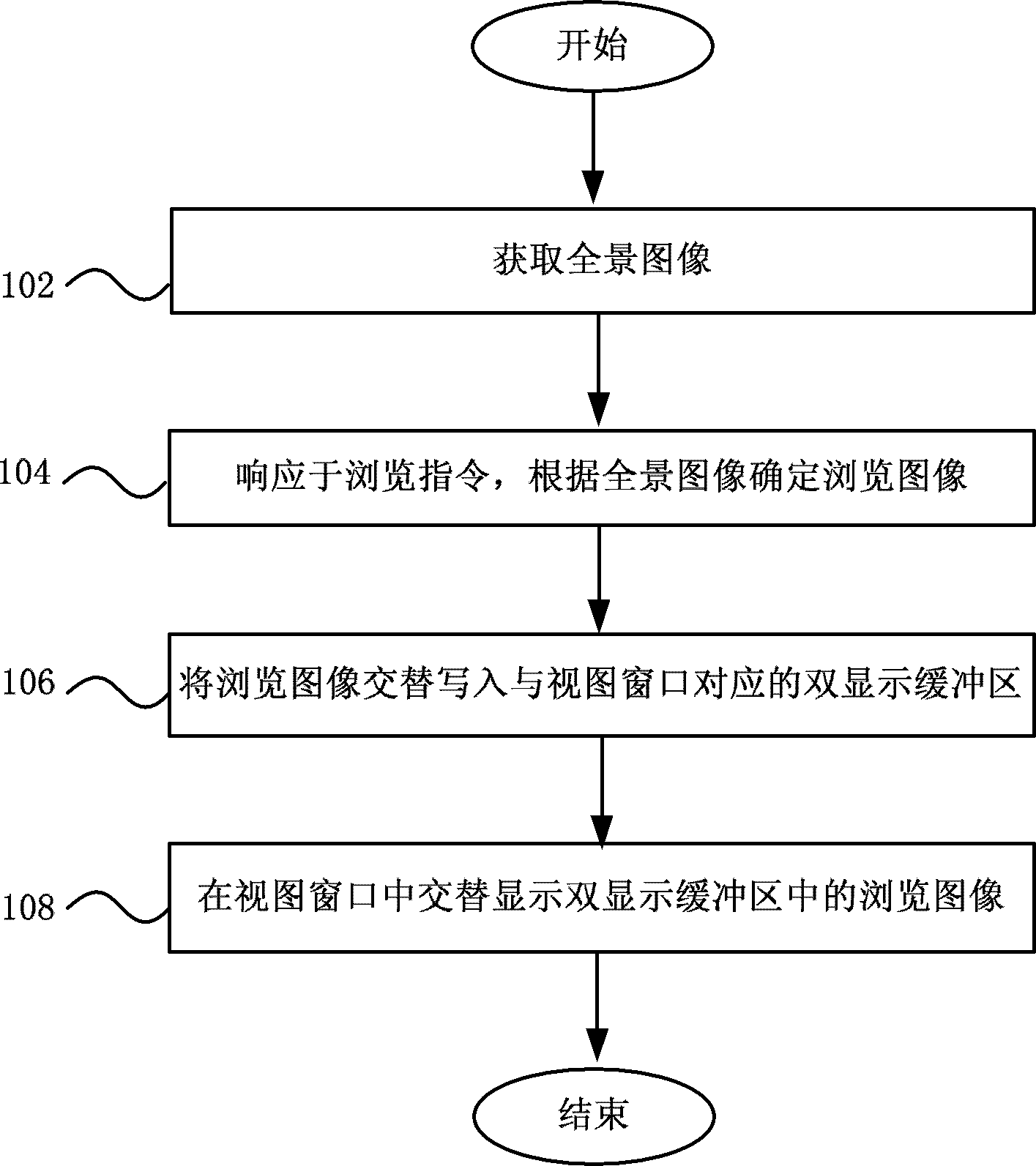 Web全景图浏览的实现方法、系统和移动终端