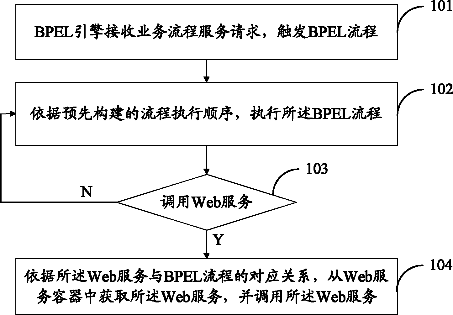 一种流程调用方法、系统及应用服务器