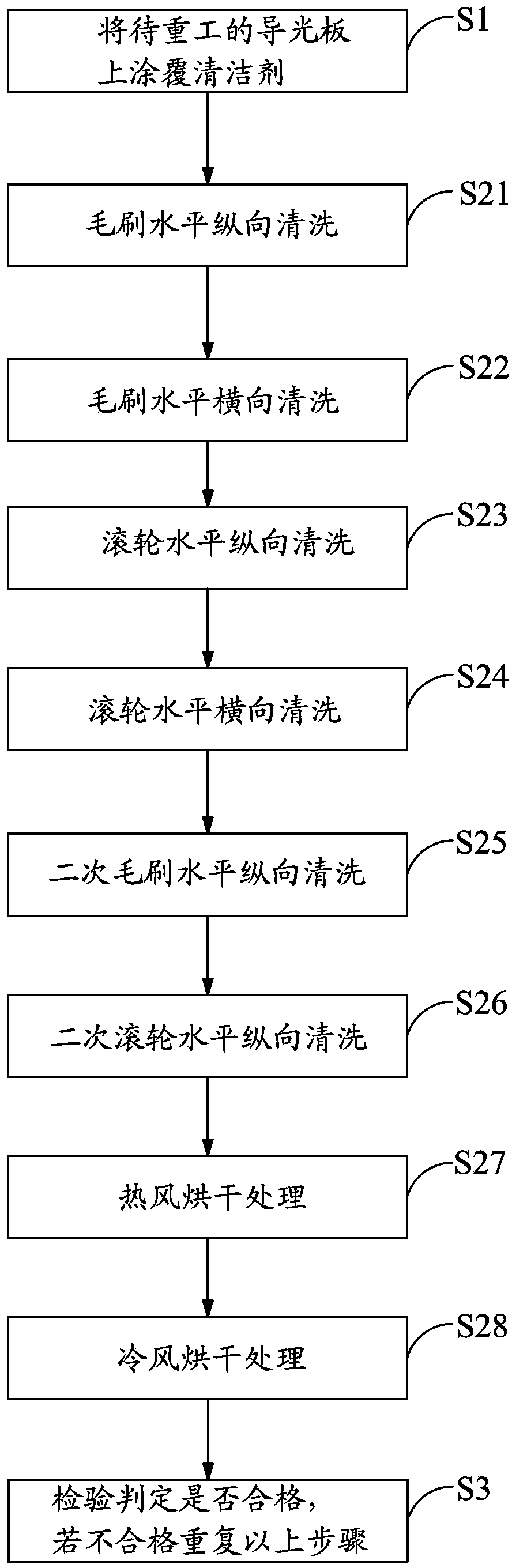 导光板的重工工艺