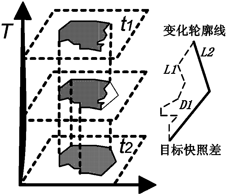 一种地理空间信息网络化标报的方法