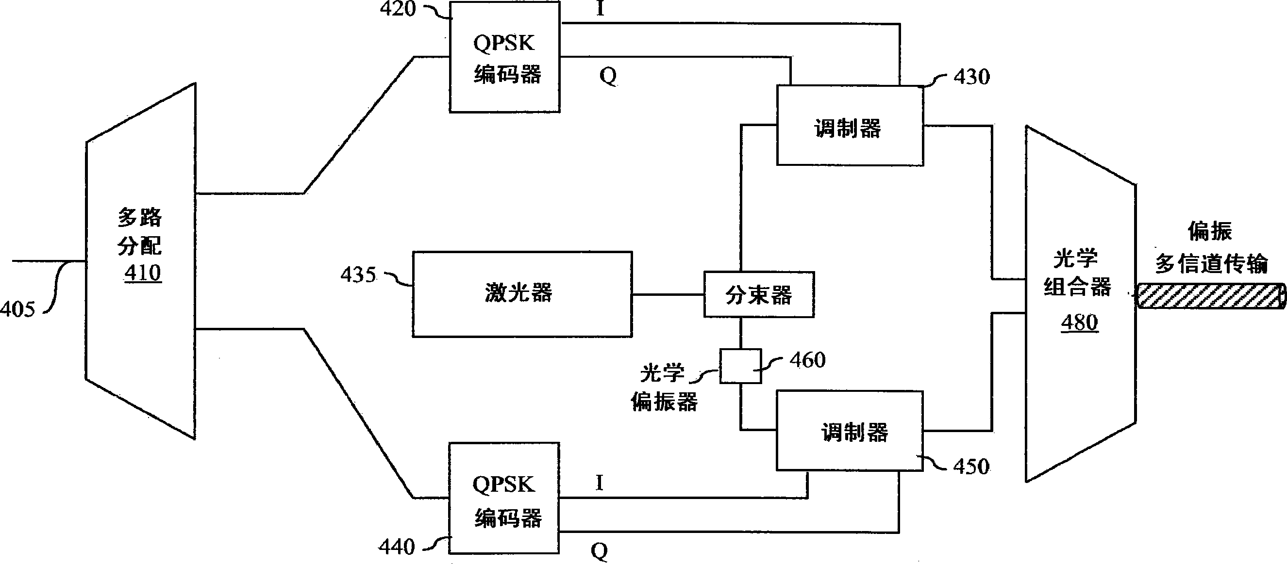 偏振光学信道上的偏移补偿