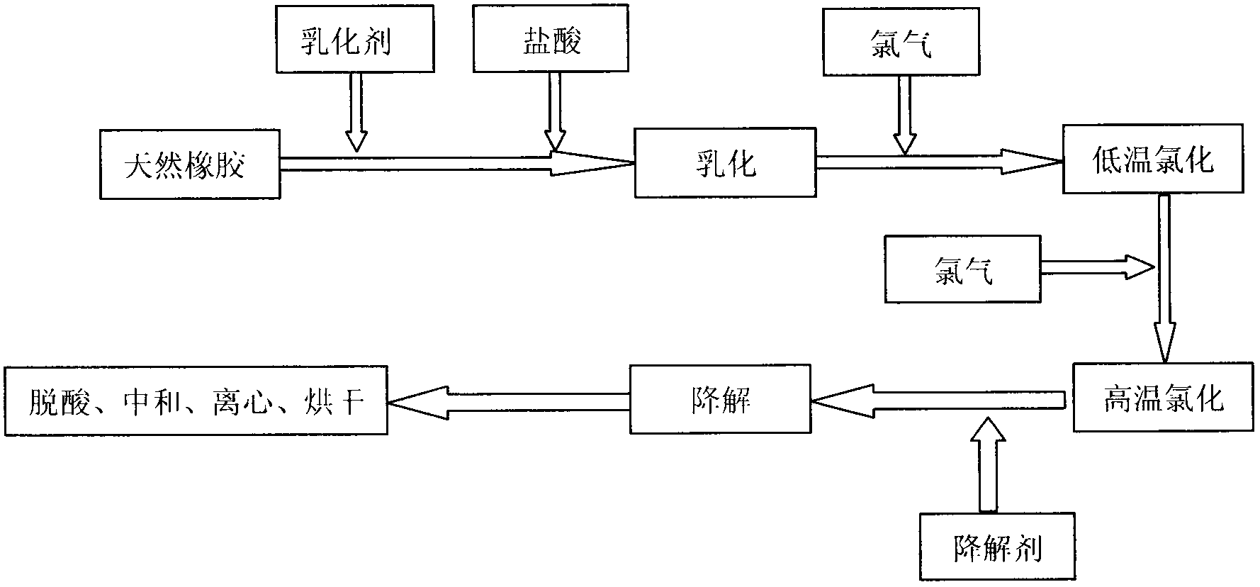 一种水相悬浮法氯化橡胶生产方法