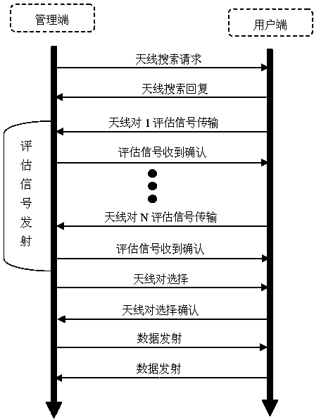 3D空间多天线无线通信系统