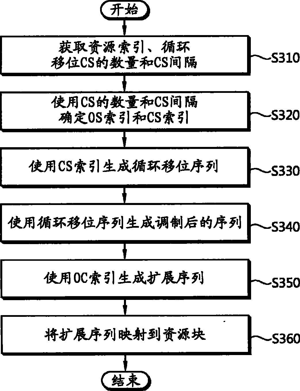 在无线通信系统中发送控制信号的方法