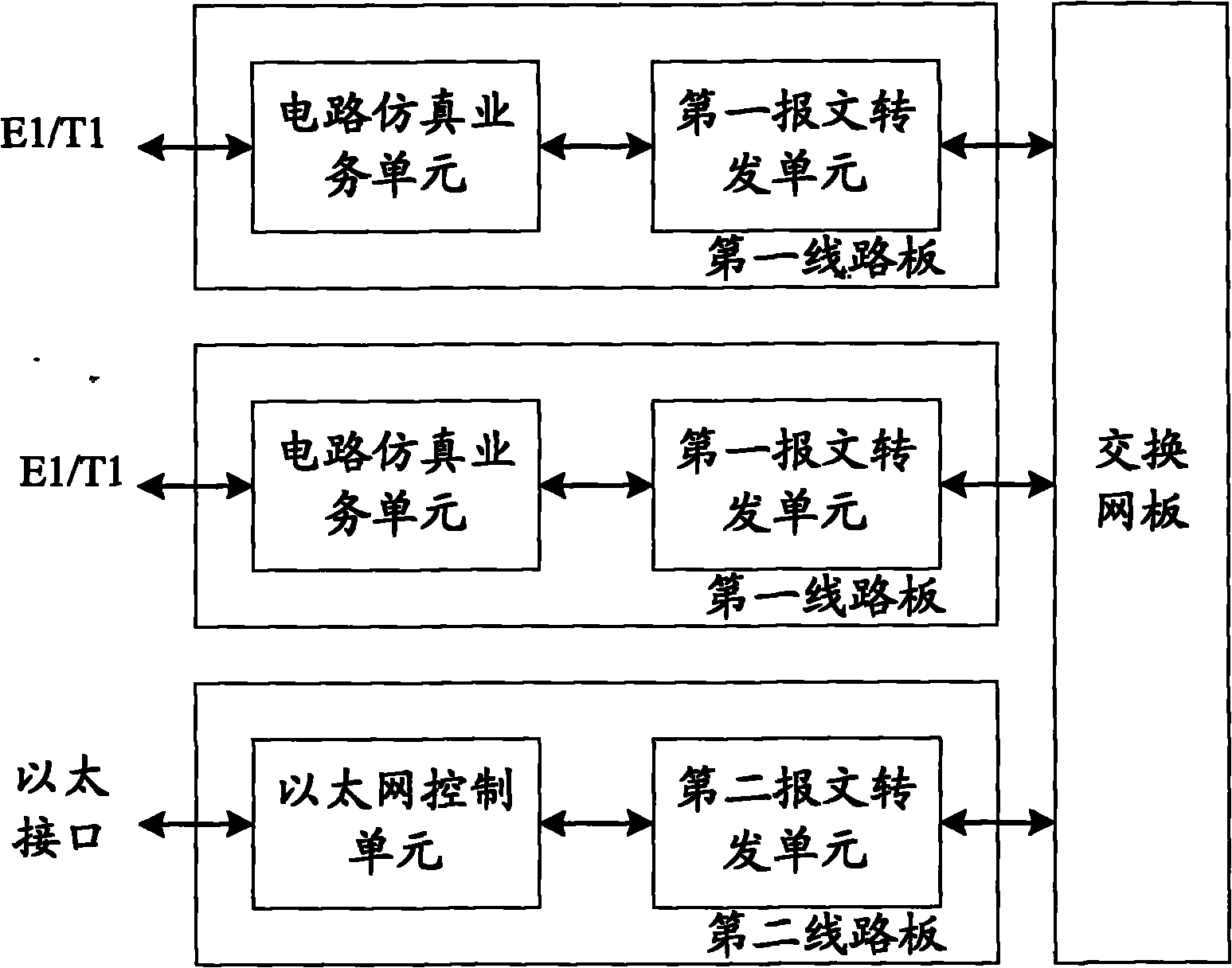 数据转发装置和线卡板以及数据转发方法