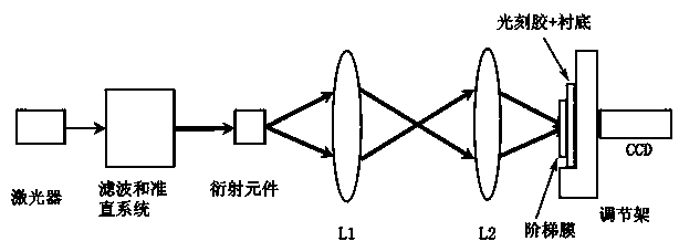 一种在光子晶体中引入缺陷的方法