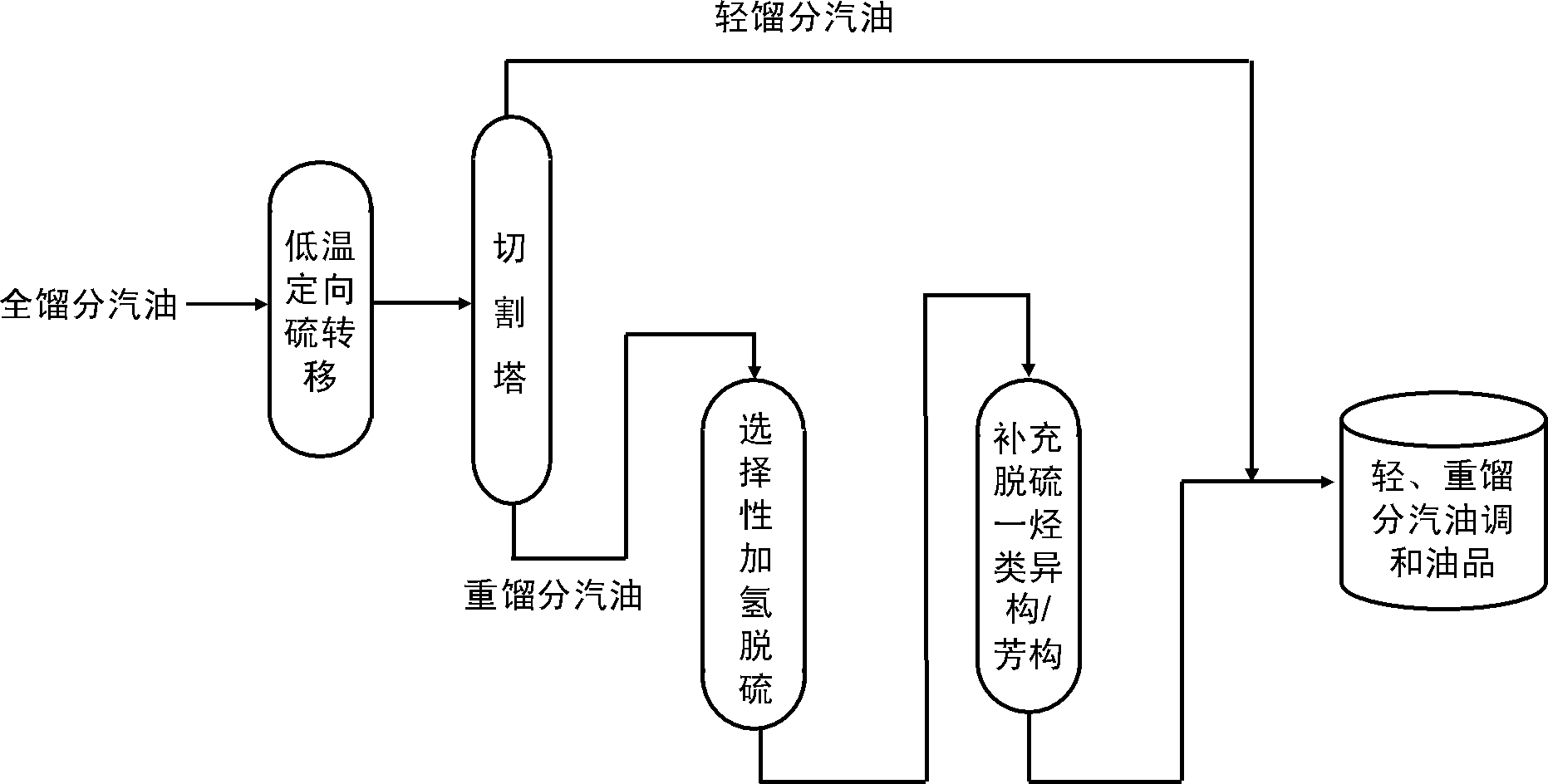 一种超低硫且高辛烷值汽油的高效组合生产方法