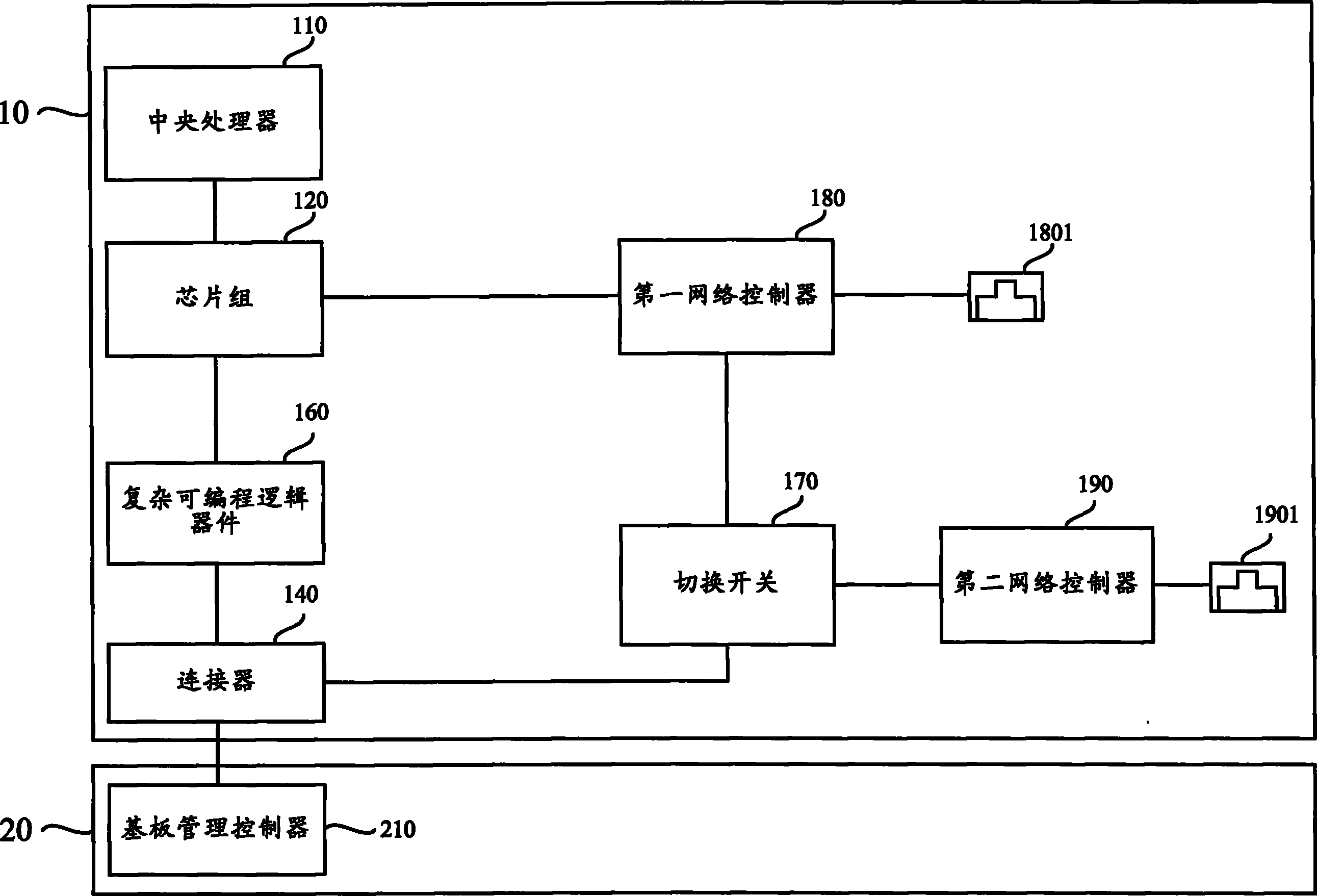 一种具有多主机板的服务器系统