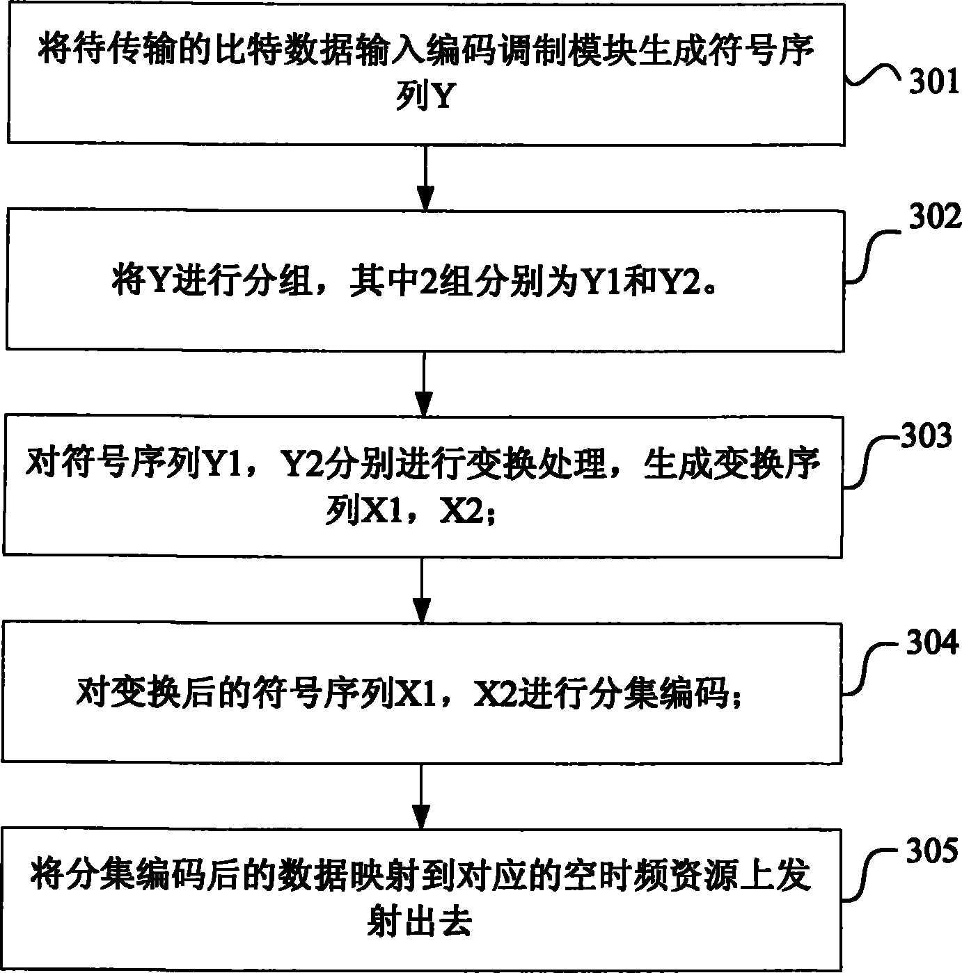 一种多天线发射分集方法及装置