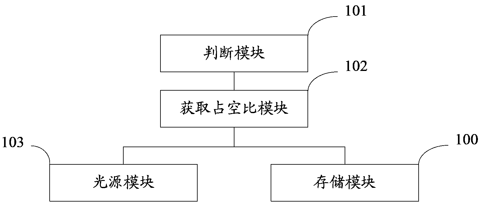 一种用于金藻培养的智能化光照设备及光谱调制方法