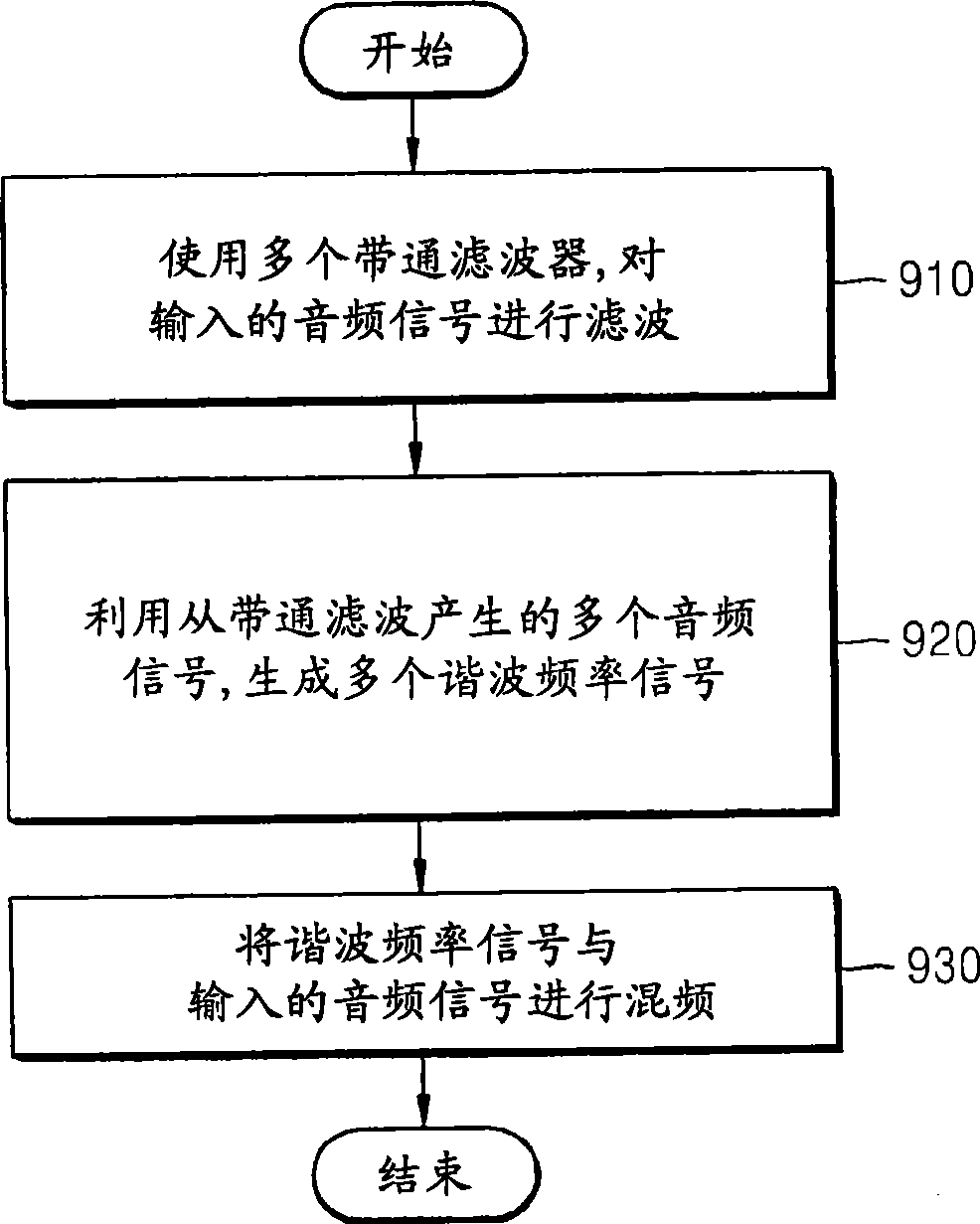 增强音频信号的低频分量与中频分量的方法与装置