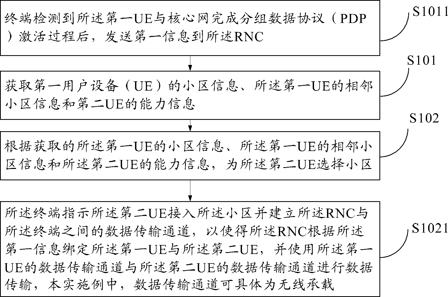 一种小区选择方法、终端以及无线网络控制器