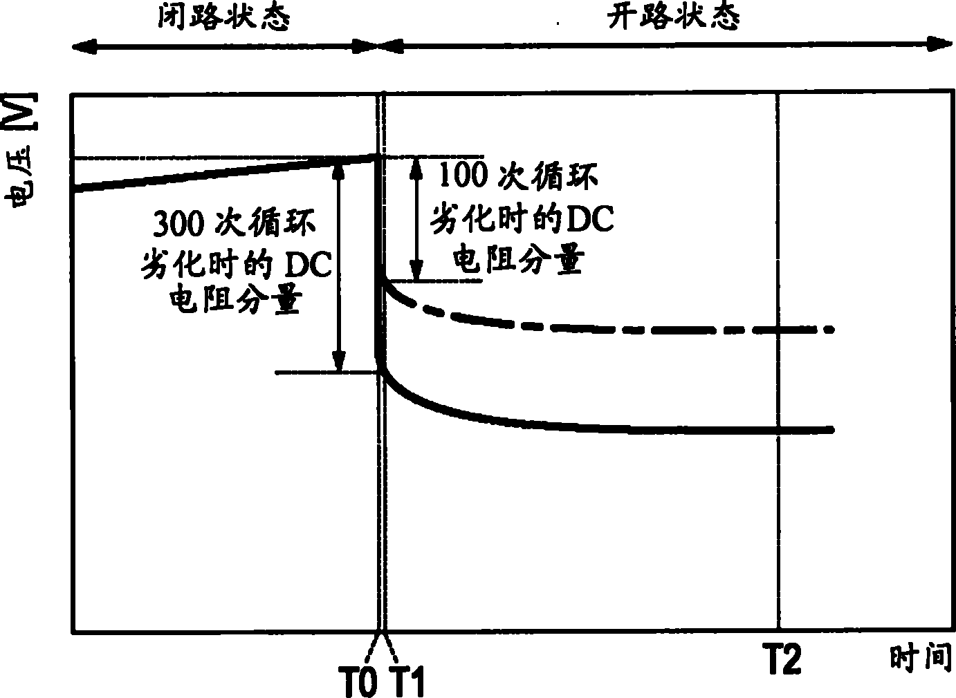 电池组和用于检测电池劣化的方法