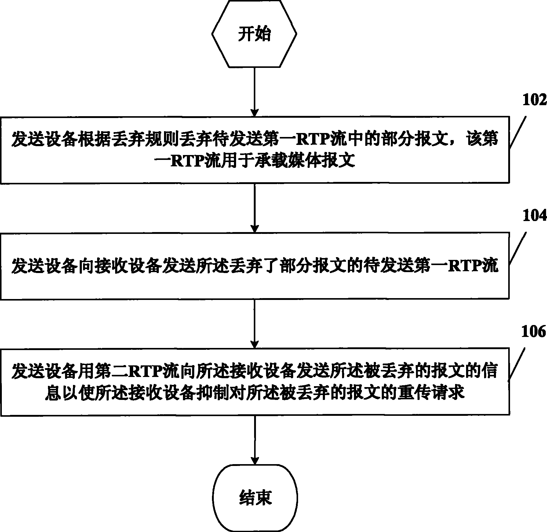 媒体报文重传抑制方法和设备