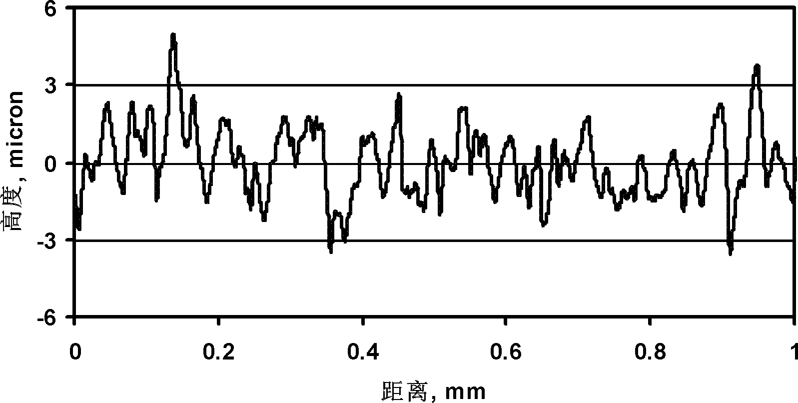 一种具有取向结构的温敏图案化聚合物表面的制备方法和应用