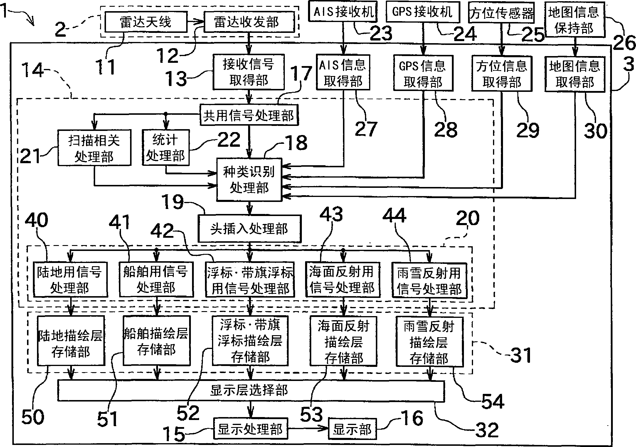 信号处理装置、雷达装置及信号处理程序