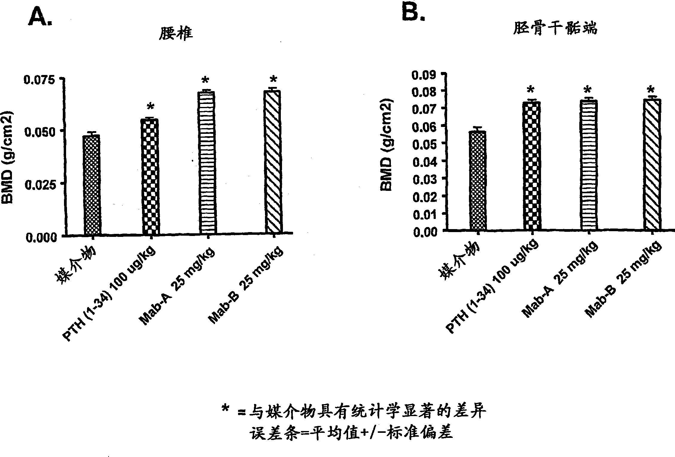 硬化素结合剂