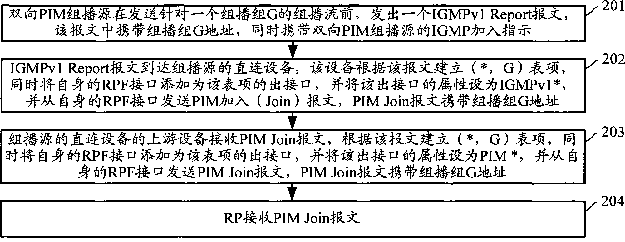 双向协议无关组播网络中组播转发表项建立方法及设备