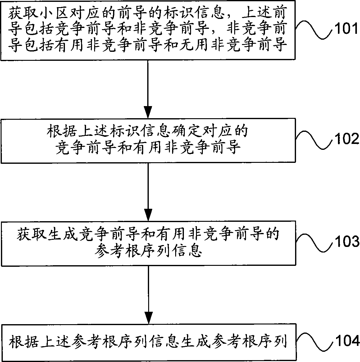 前导的配置方法及装置