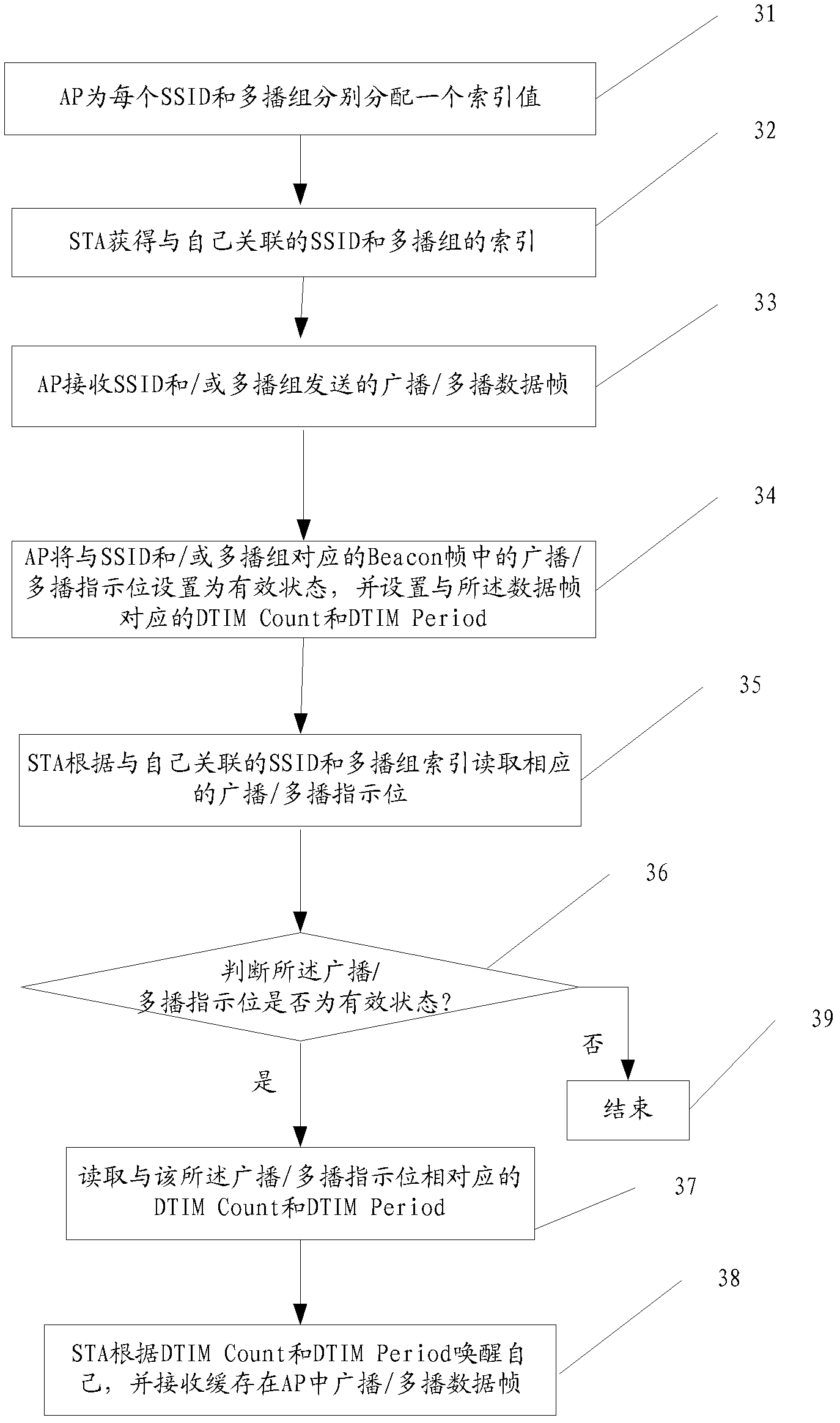 一种确定接入点存在广播/多播缓存帧的方法和系统