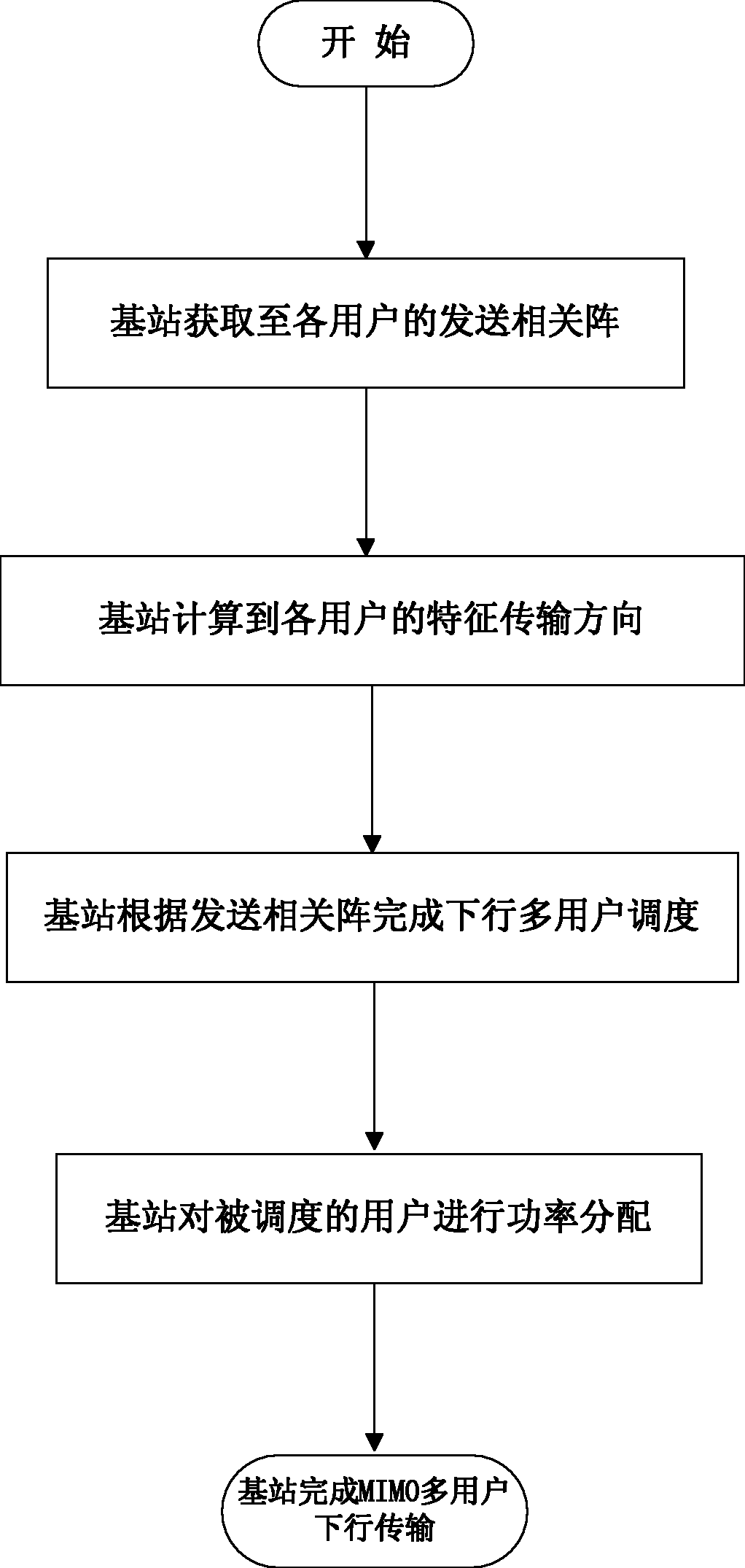 基于统计信漏噪比准则的MIMO多用户下行传输方法