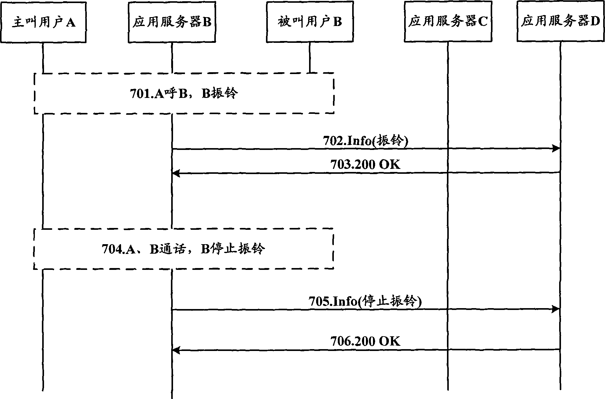 同组代答业务的实现方法和通信系统