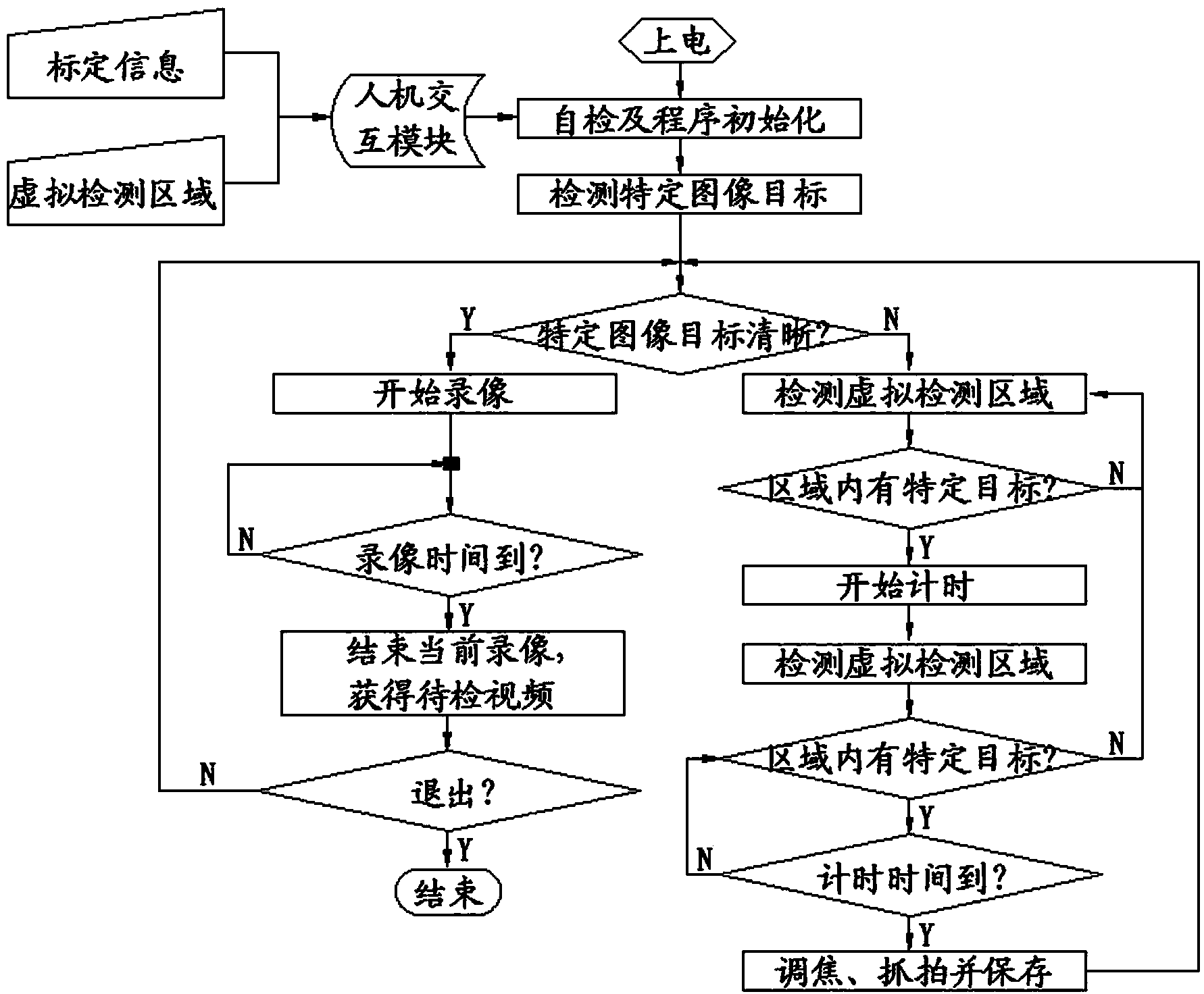 一种基于视觉图像的监控装置和监控方法