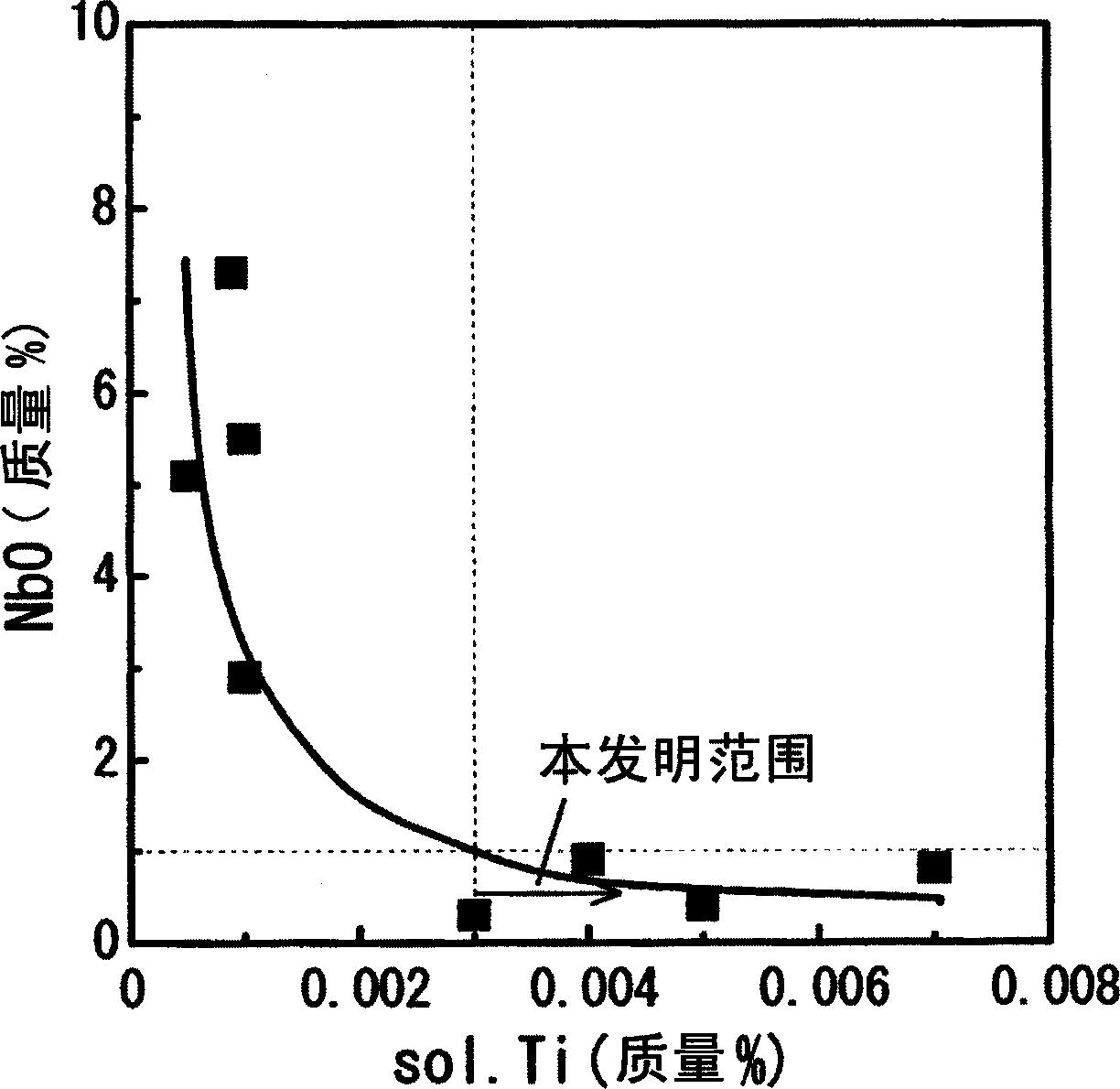 钢板及熔融镀锌钢板及它们的制造方法