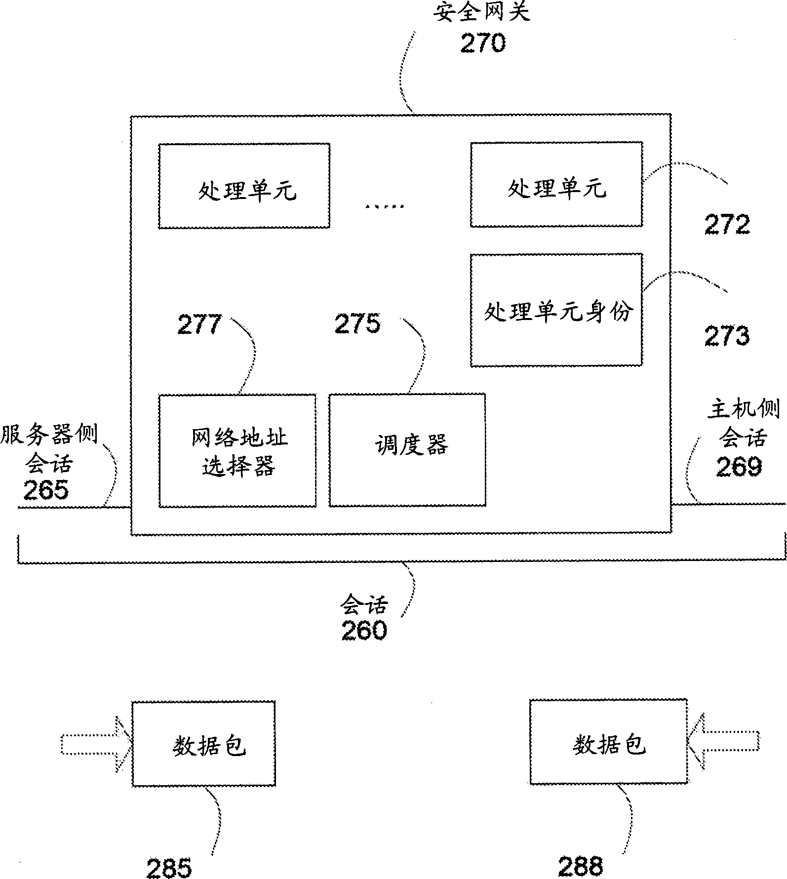 分布式多重处理安全网关的系统和方法