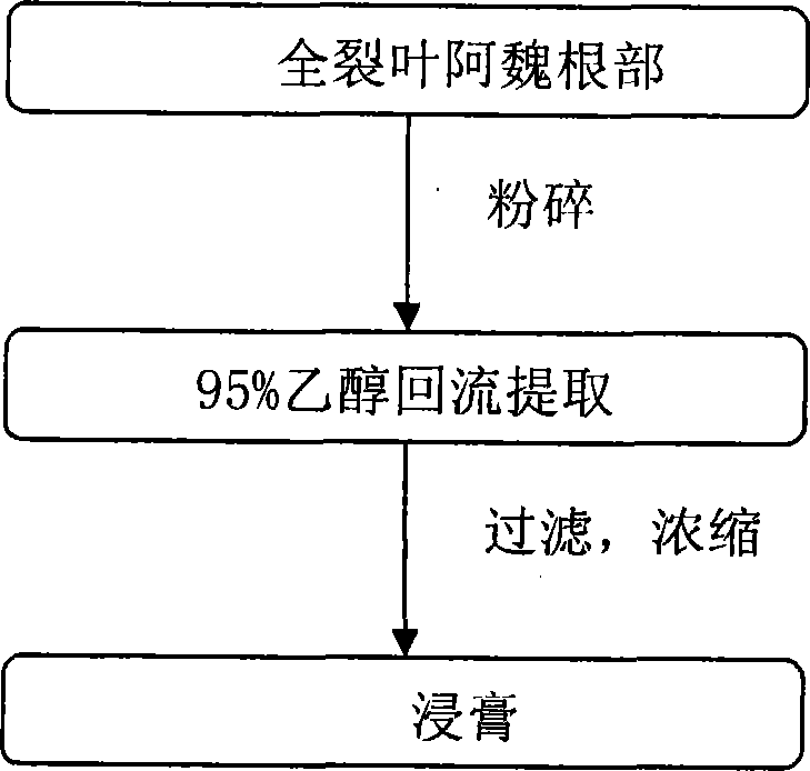 阿魏总萜酯及其医药用途和制备方法