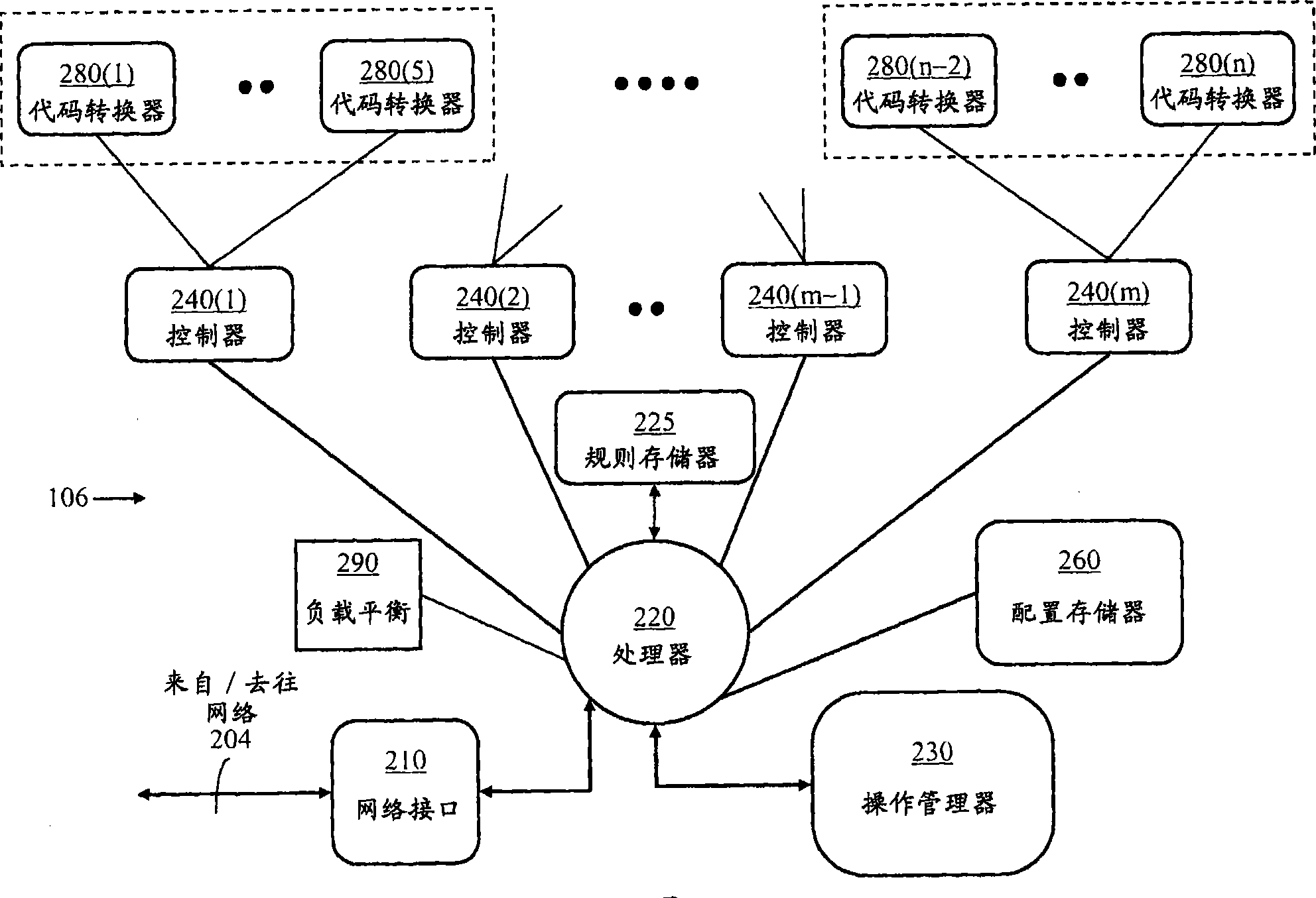 用于基于规则的内容过滤的系统和方法