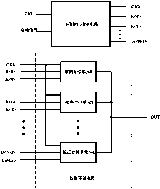 红外焦平面阵列探测器读出电路的并串转换电路