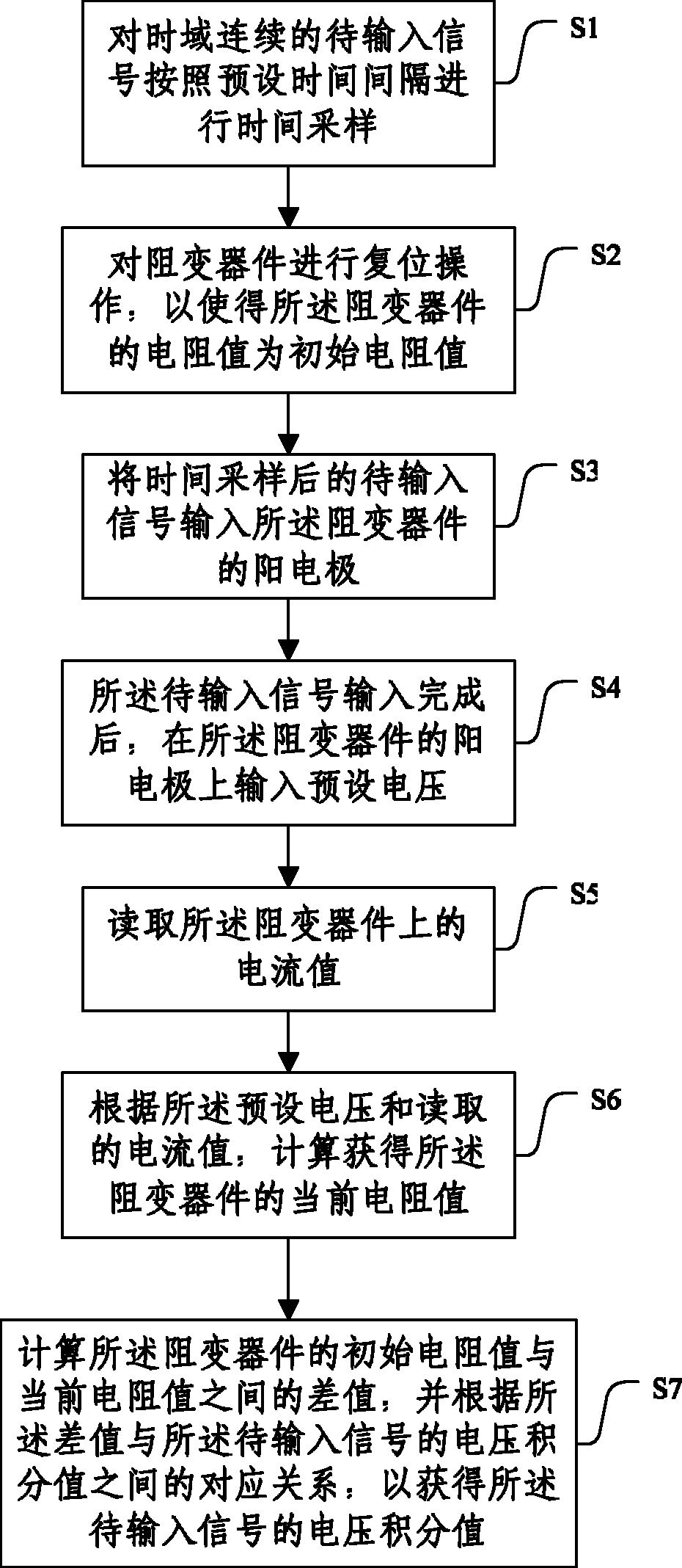 利用阻变器件实现积分运算方法