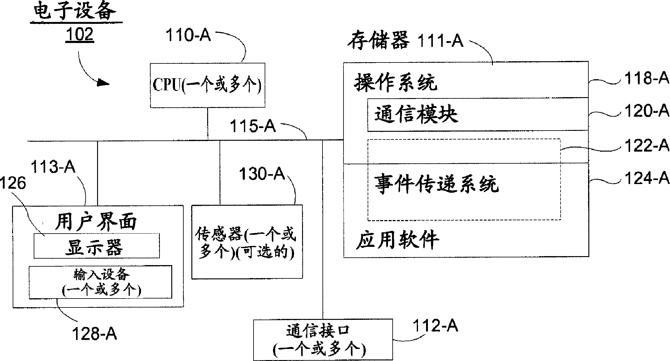 事件识别