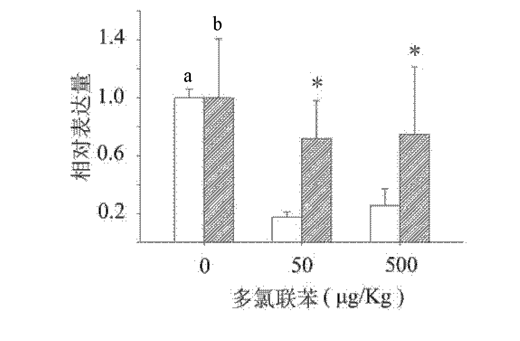 鞘脂激活蛋白原作为效应标志物在检测多氯联苯雄性生殖毒性的应用