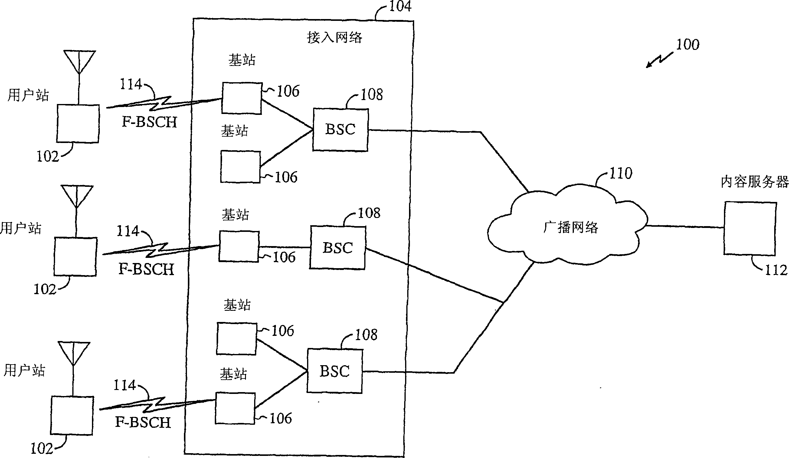 广播通信系统中的注册