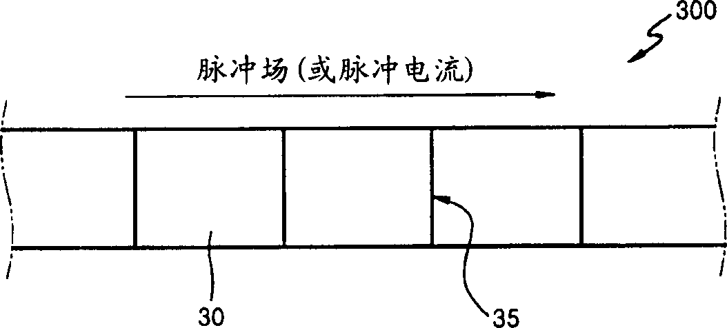 利用磁畴壁移动的半导体器件