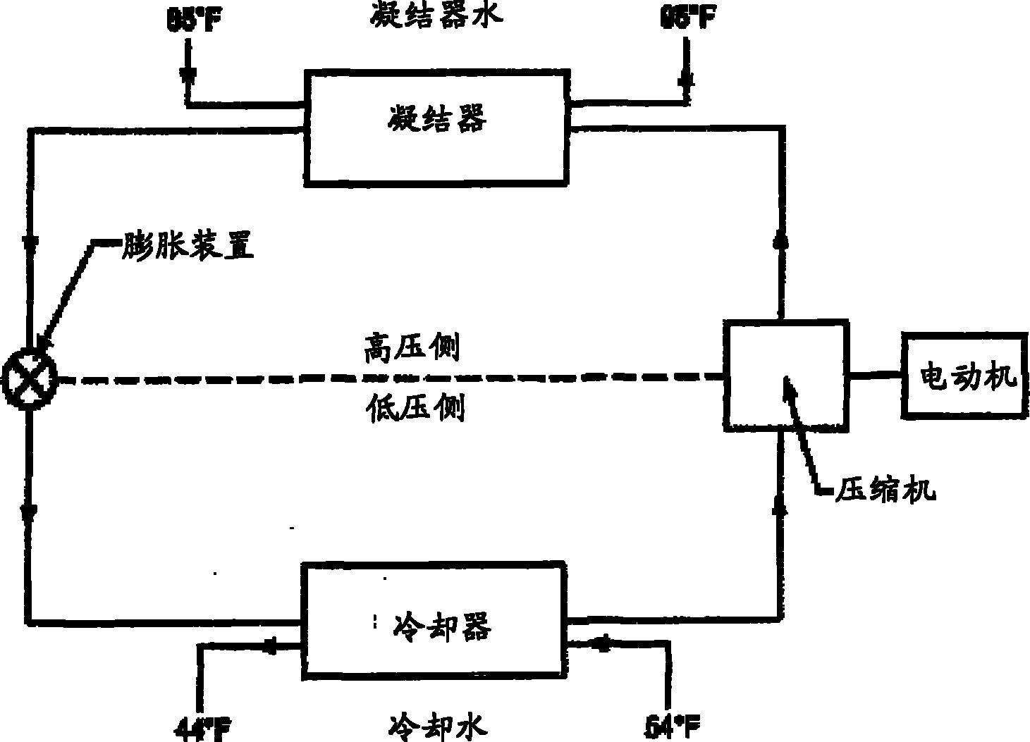 R-1233在液体冷却器中的用途