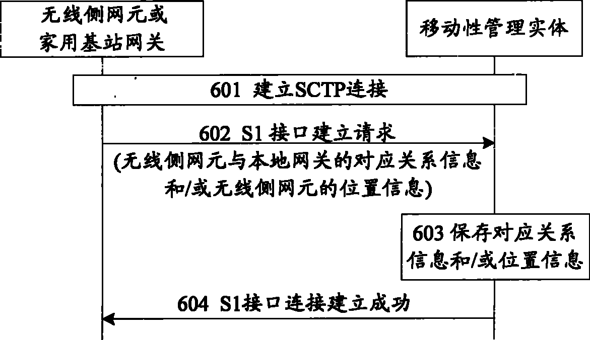 一种本地网关选择信息获取的方法及系统