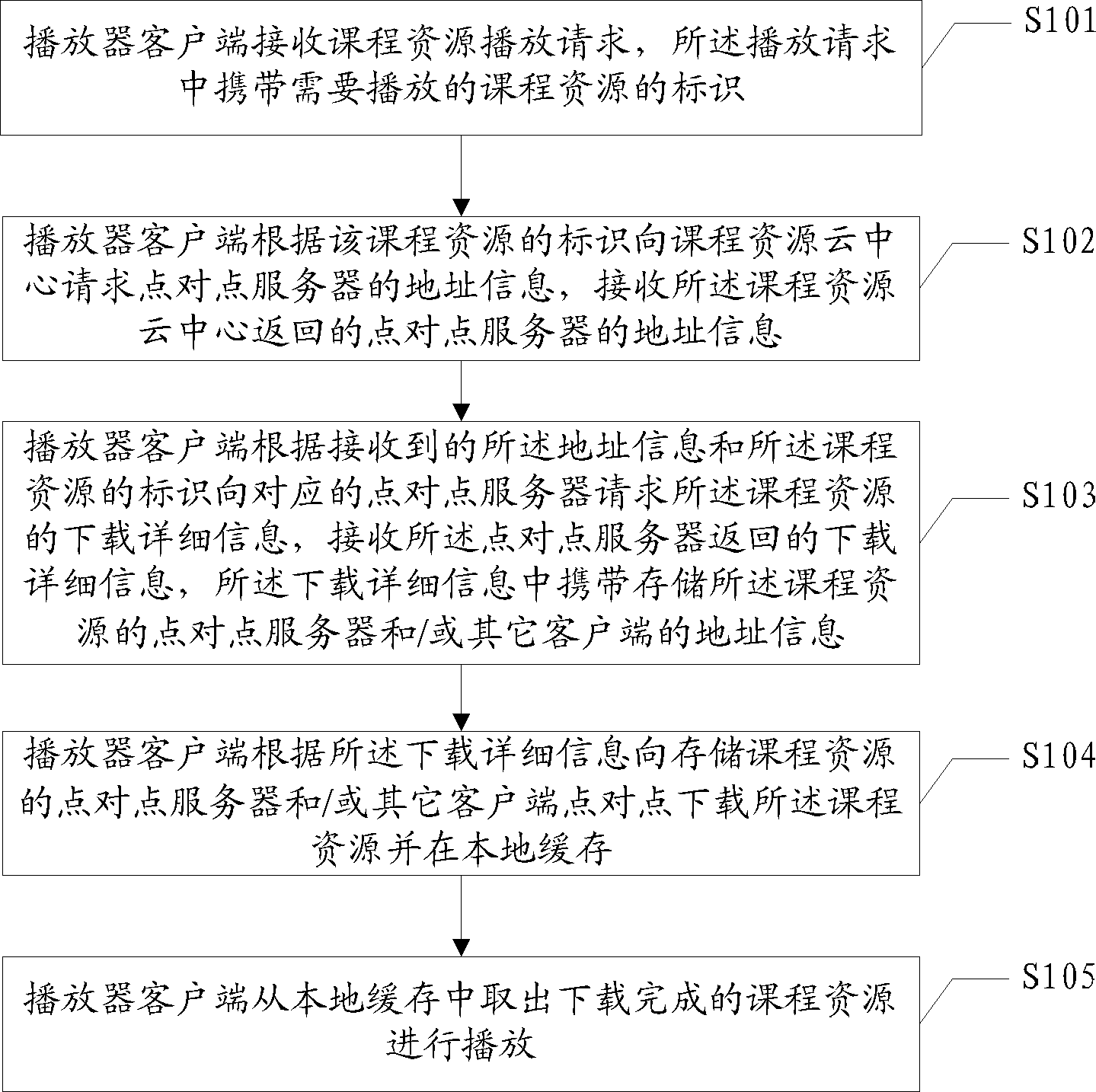 课程播放方法和系统