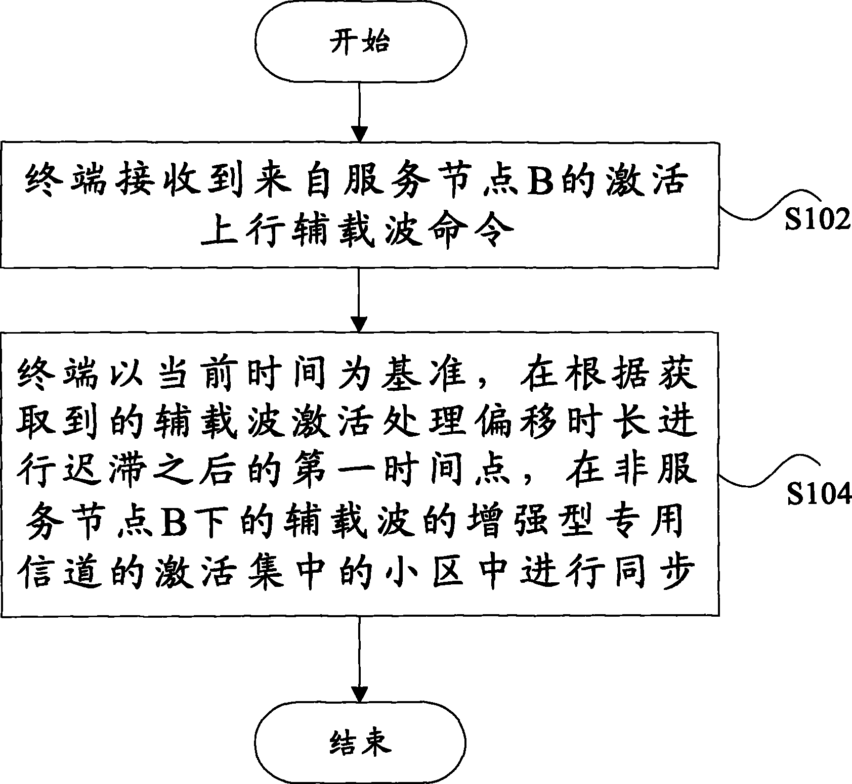 辅载波小区同步方法及终端