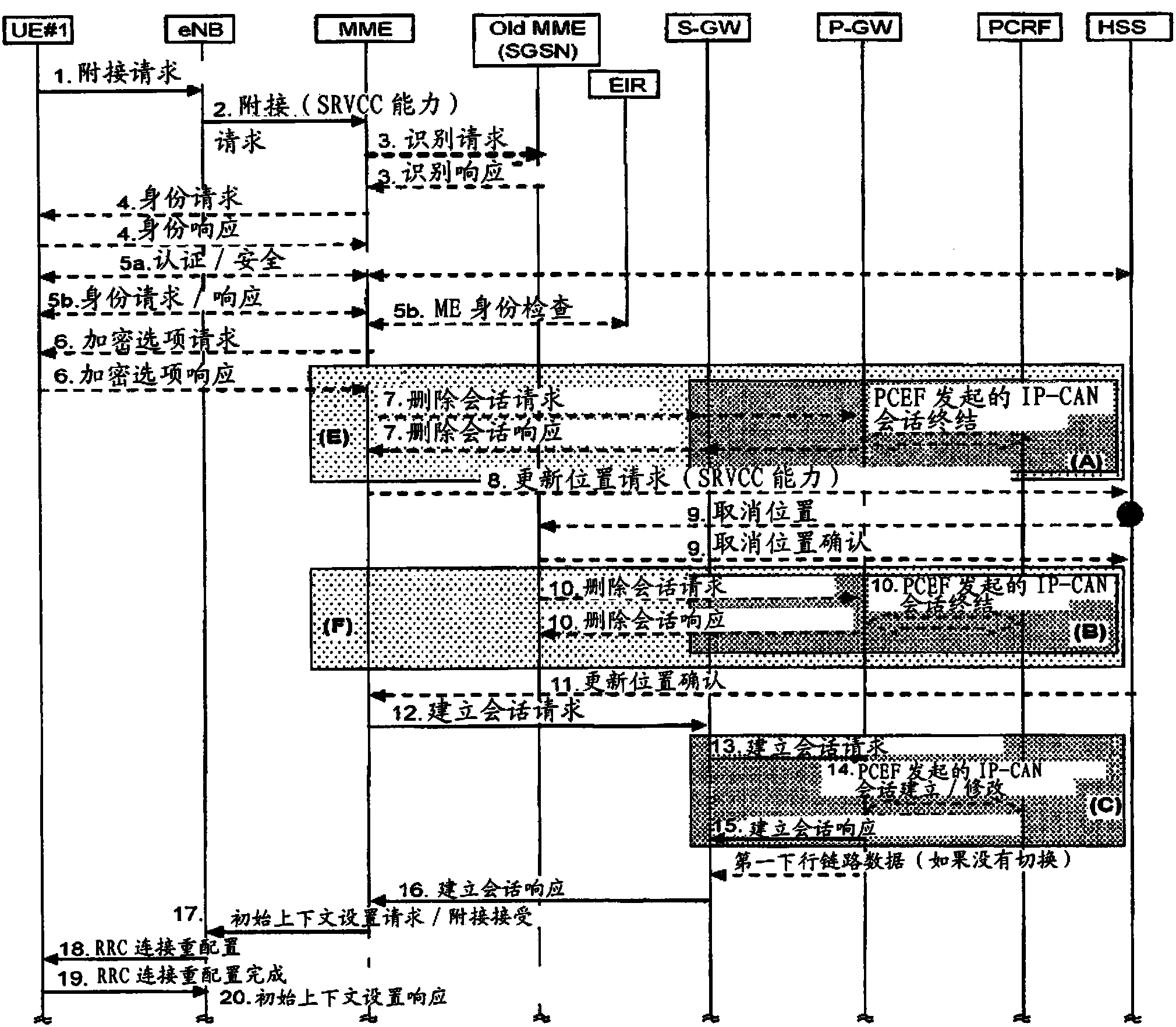 移动通信方法和移动通信系统