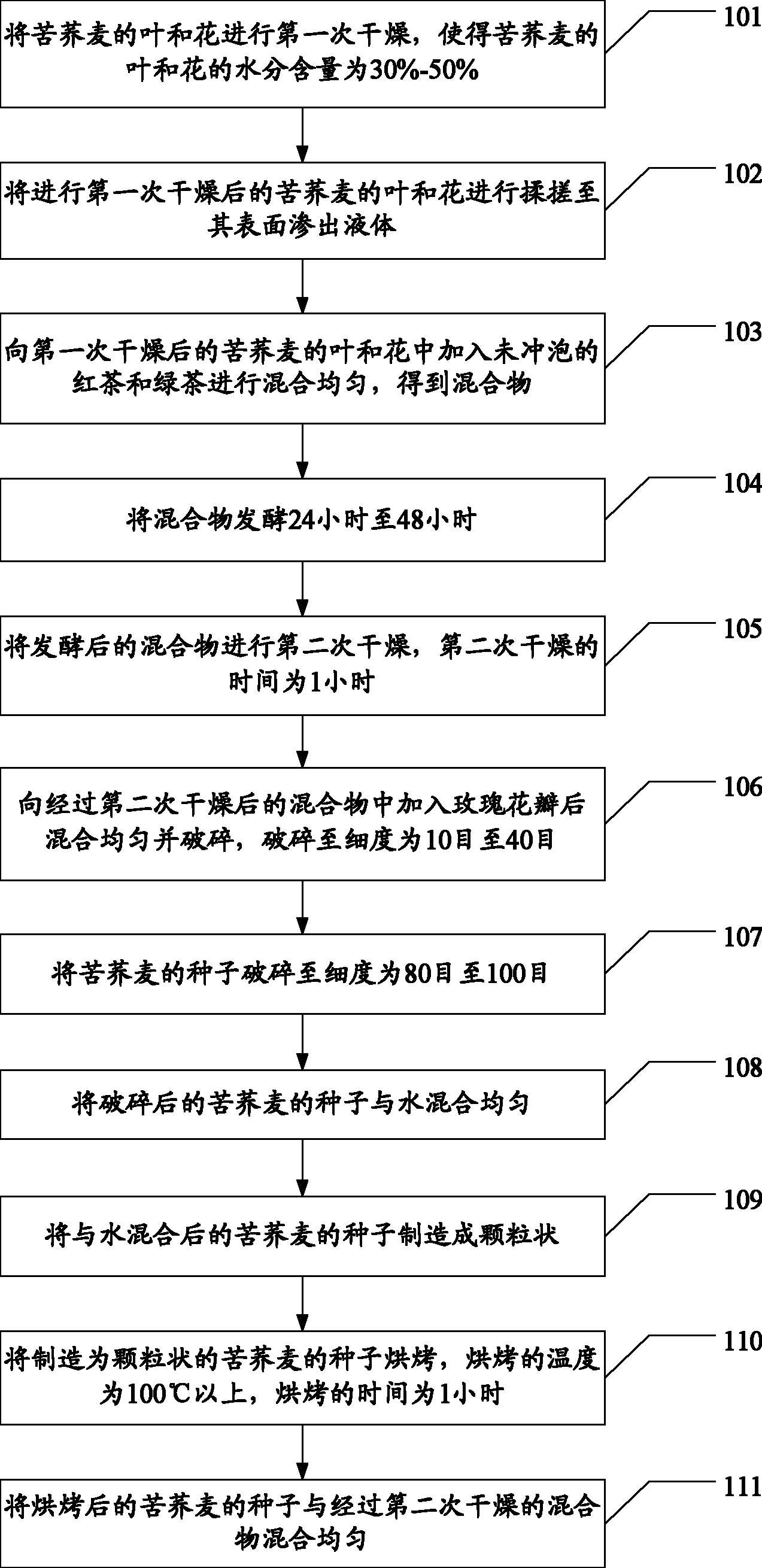 苦荞茶及其制作方法