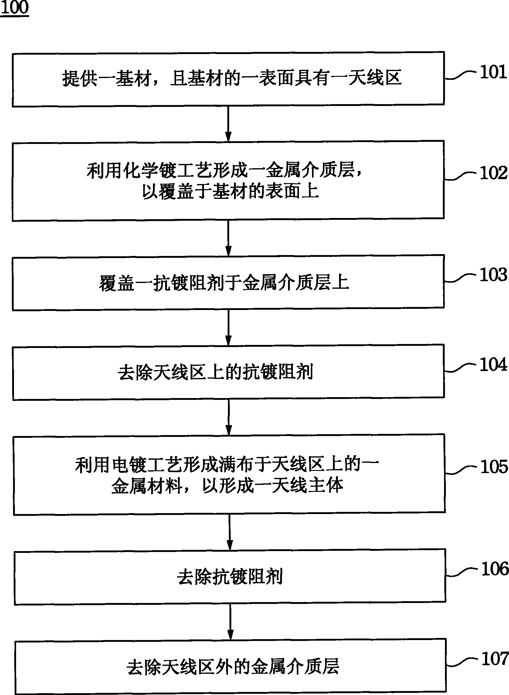 天线的制造方法