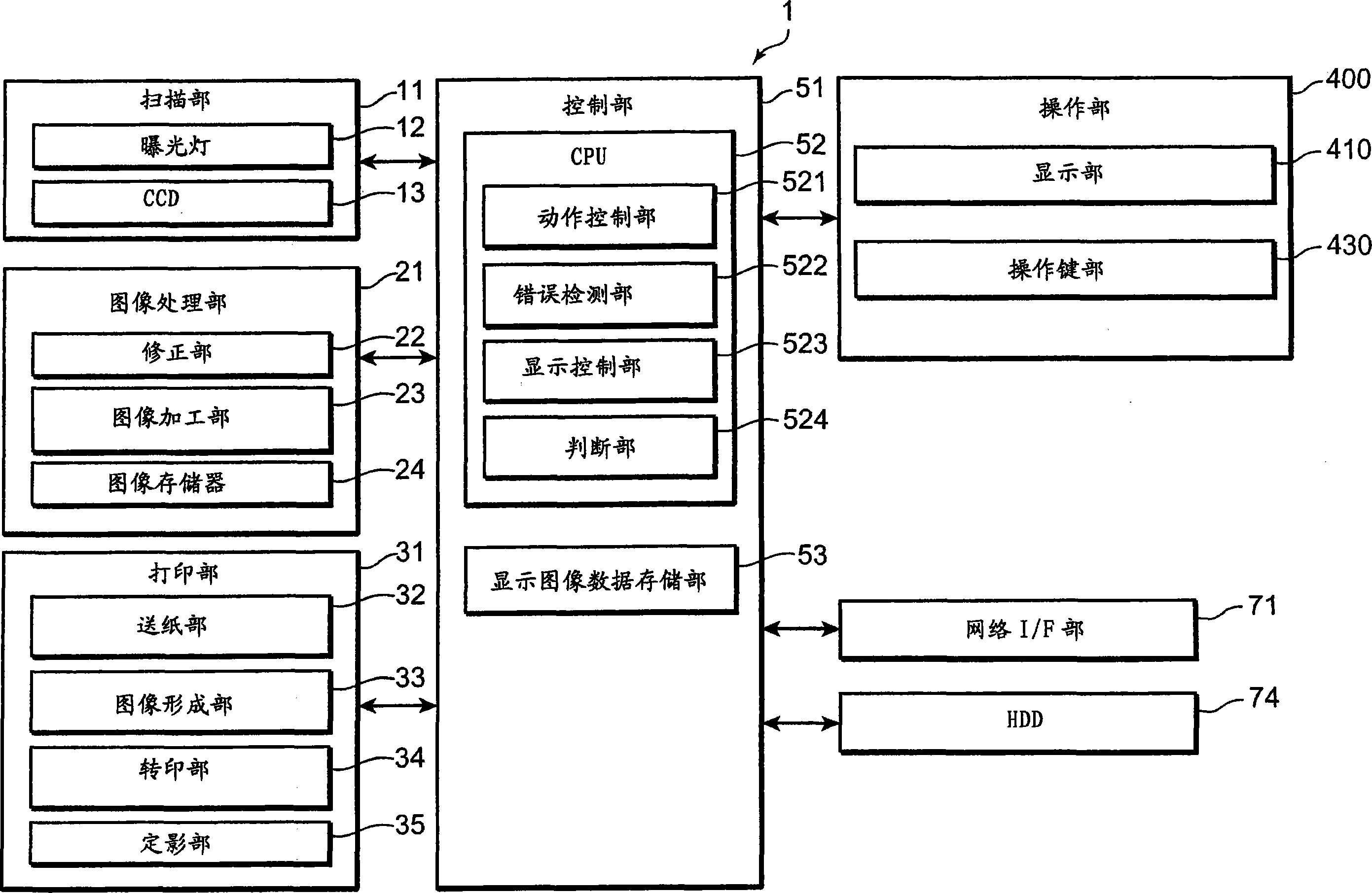 图像形成装置