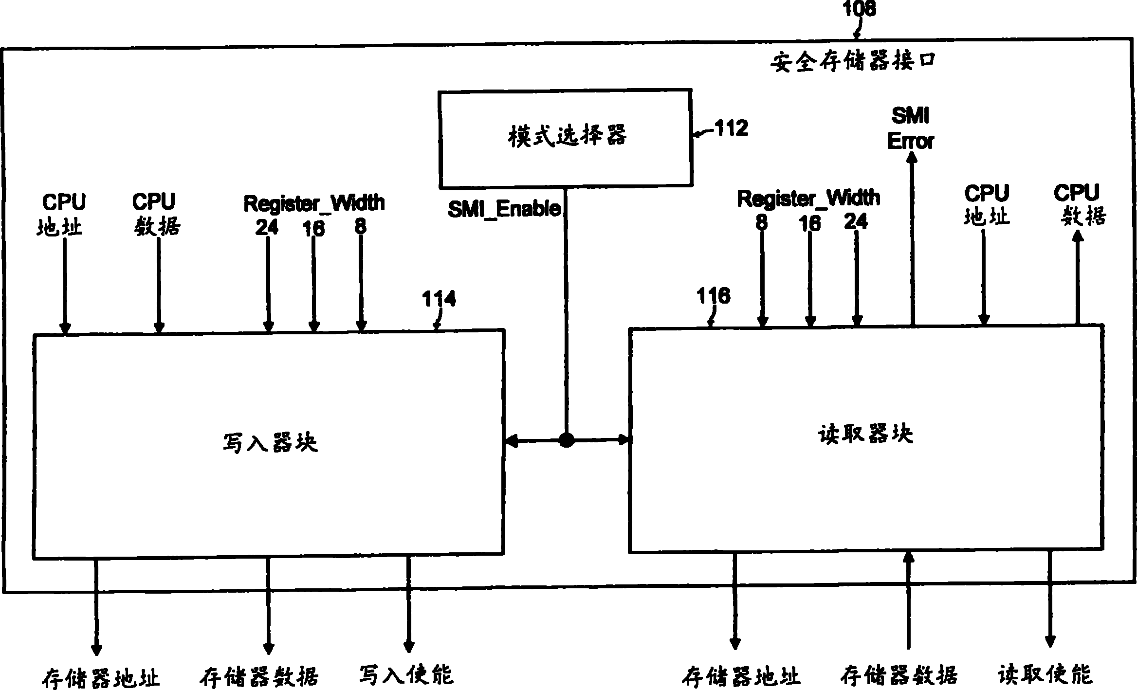 安全存储器接口