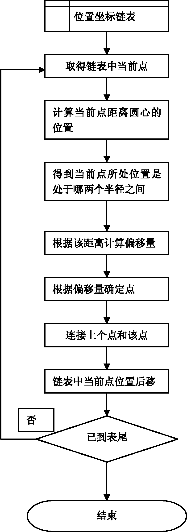 生物谐振康复治疗仪基础曲线的绘制方法