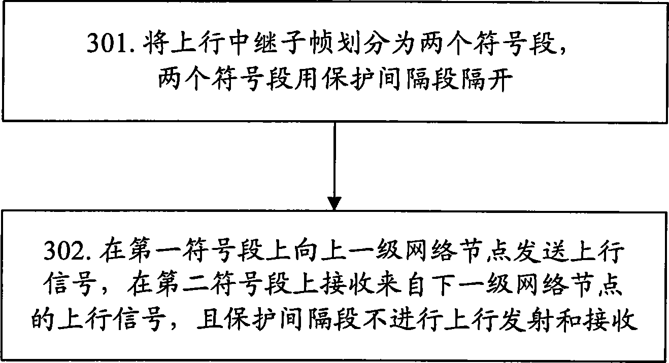 一种上行中继子帧的传输方法及中继站