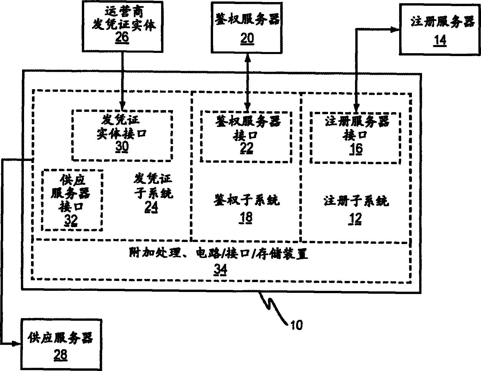 移动装置发凭证的方法和系统