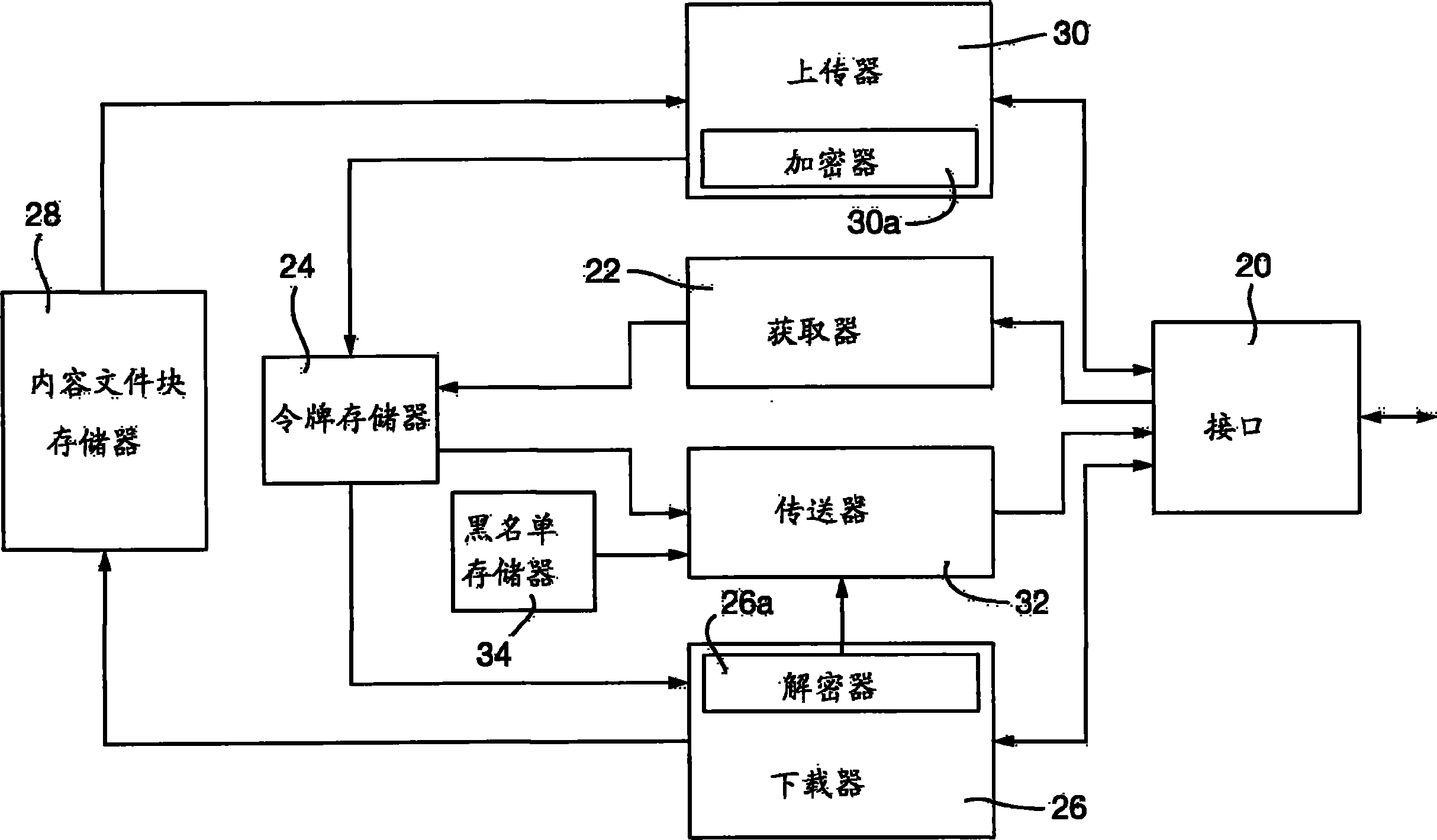 分布内容文件的方法和分布系统